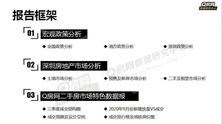 万万没想到（2020年深圳房地产市场分析报告）2021年深圳房地产发展趋势，(图3)